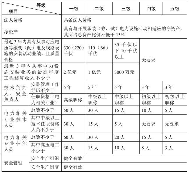 申請承裝類許可證應滿足以下條件_看圖王.jpg